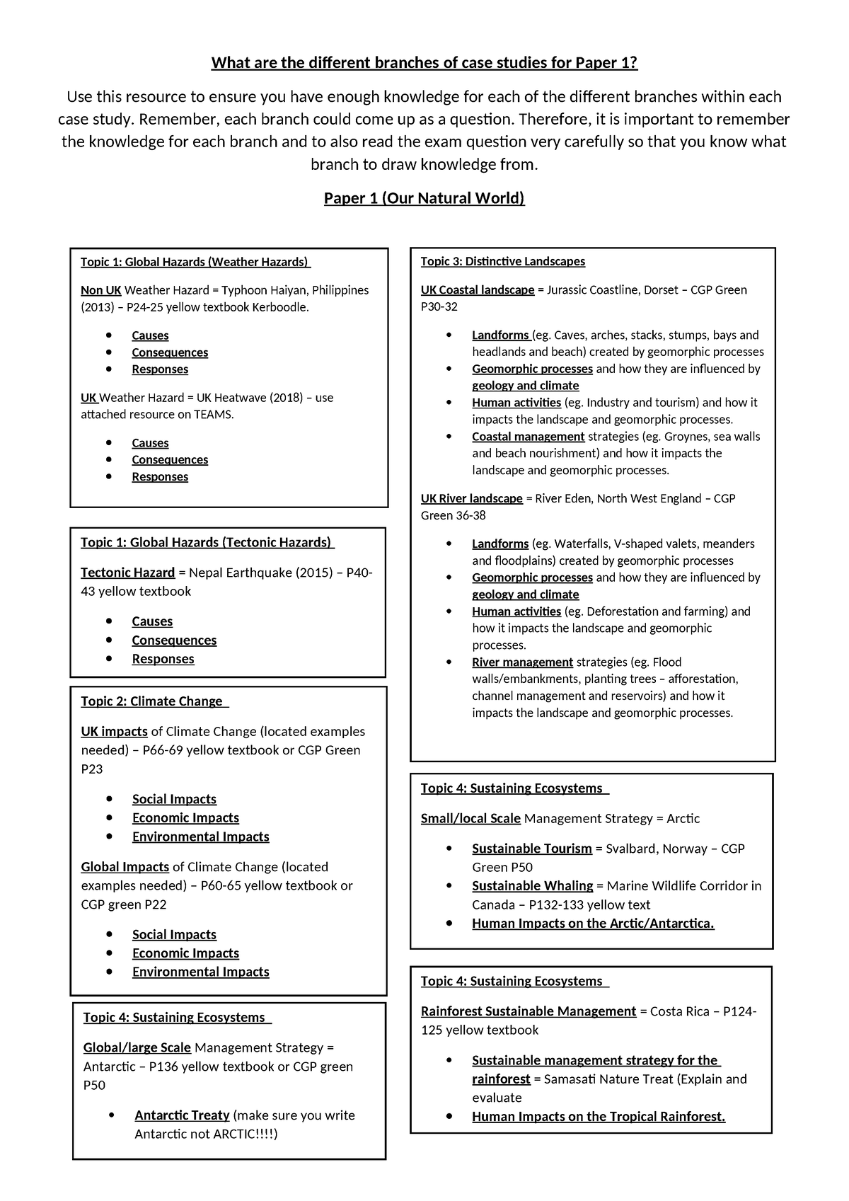 Paper 1 Case Study List - GEOGRAPHY OCR B - What Are The Different ...