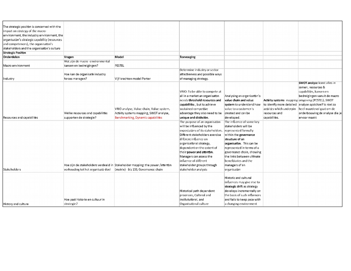 strategic-management-summary-20-21-the-strategic-position-is