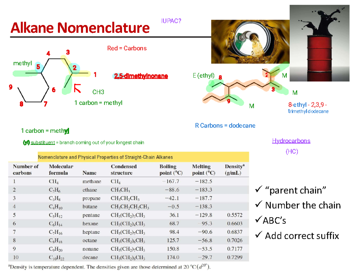 Hydrocarbons (Powerpoint #2) - Alkane Nomenclature “parent chain ...