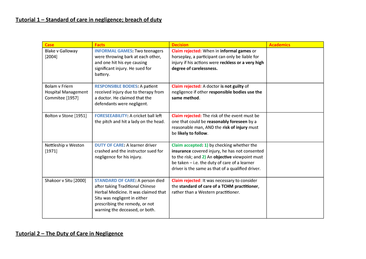 tort-list-of-cases-law-of-torts-08-21222-birmingham-studocu