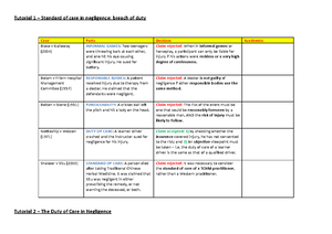 template for an answer for a basic negligence problem question ...
