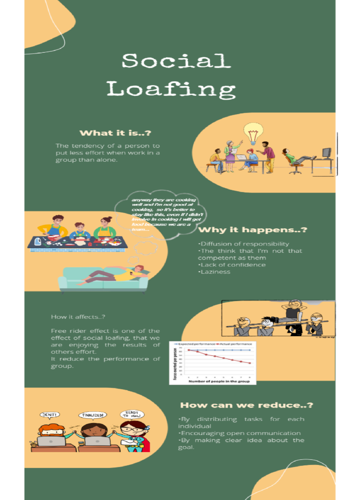 Social Loafing-brief Summary - Applied Psychology - Studocu