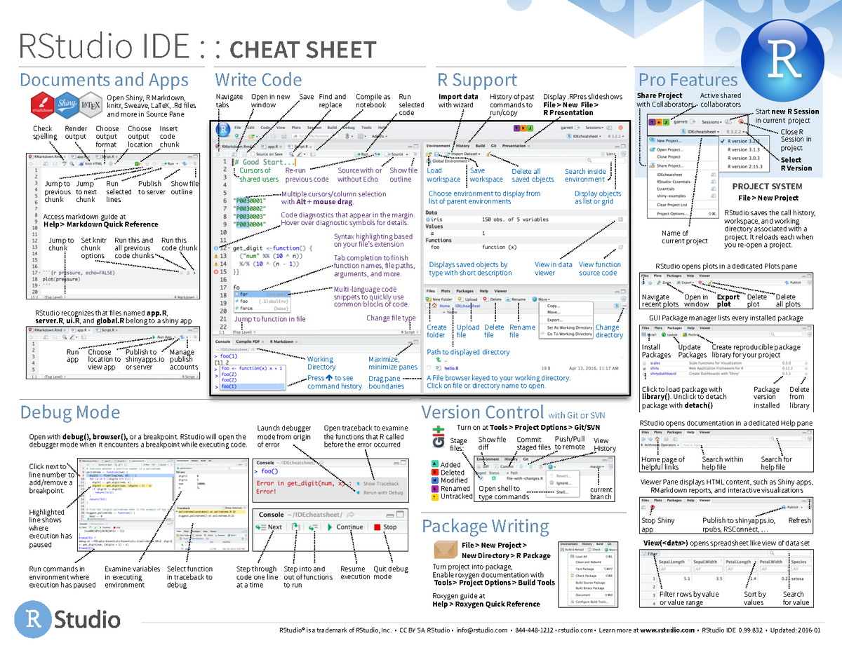 RStudio IDE Cheat Sheet - RStudio IDE : : CHEAT SHEET Write Code Pro ...