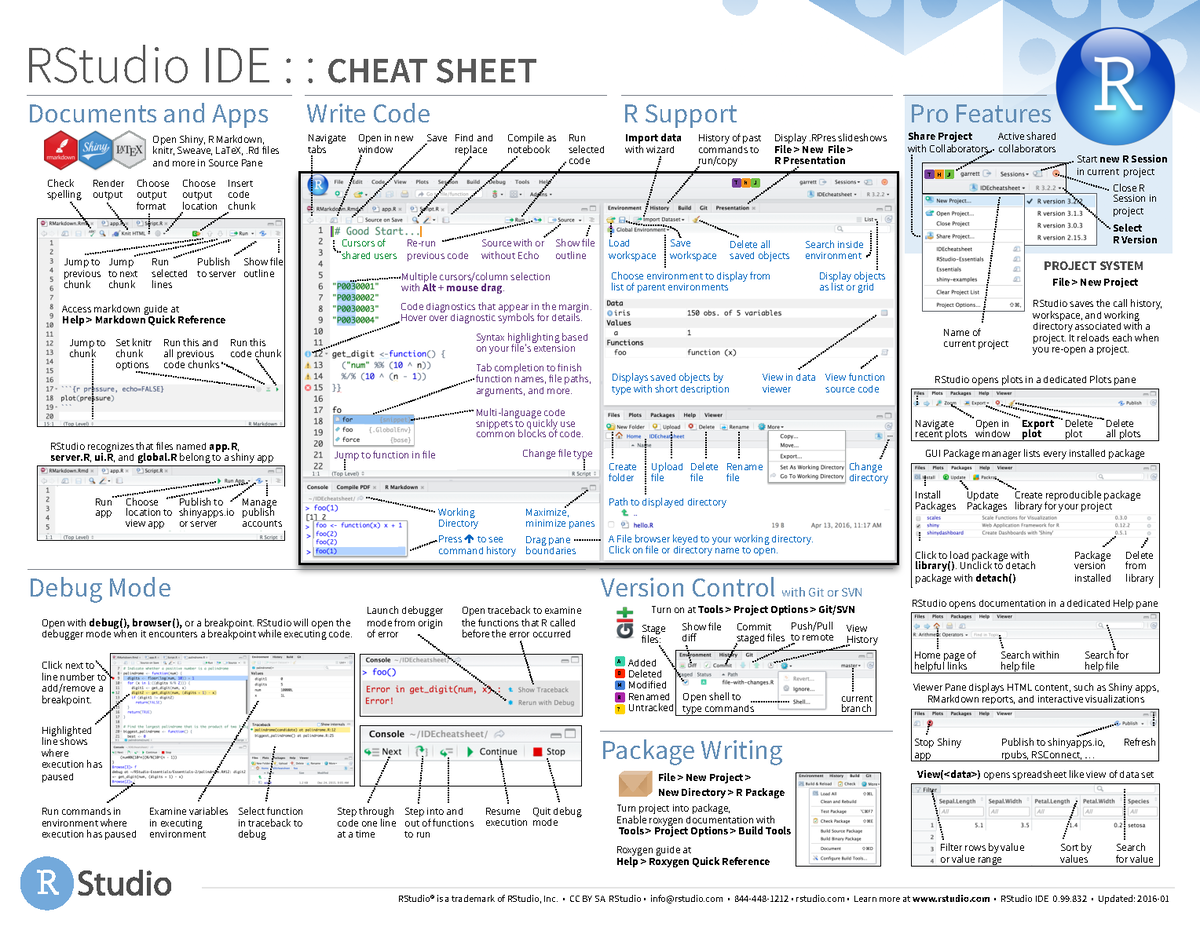 Rstudio Ide Cheat Sheet Rstudio Ide Cheat Sheet Write Code Pro