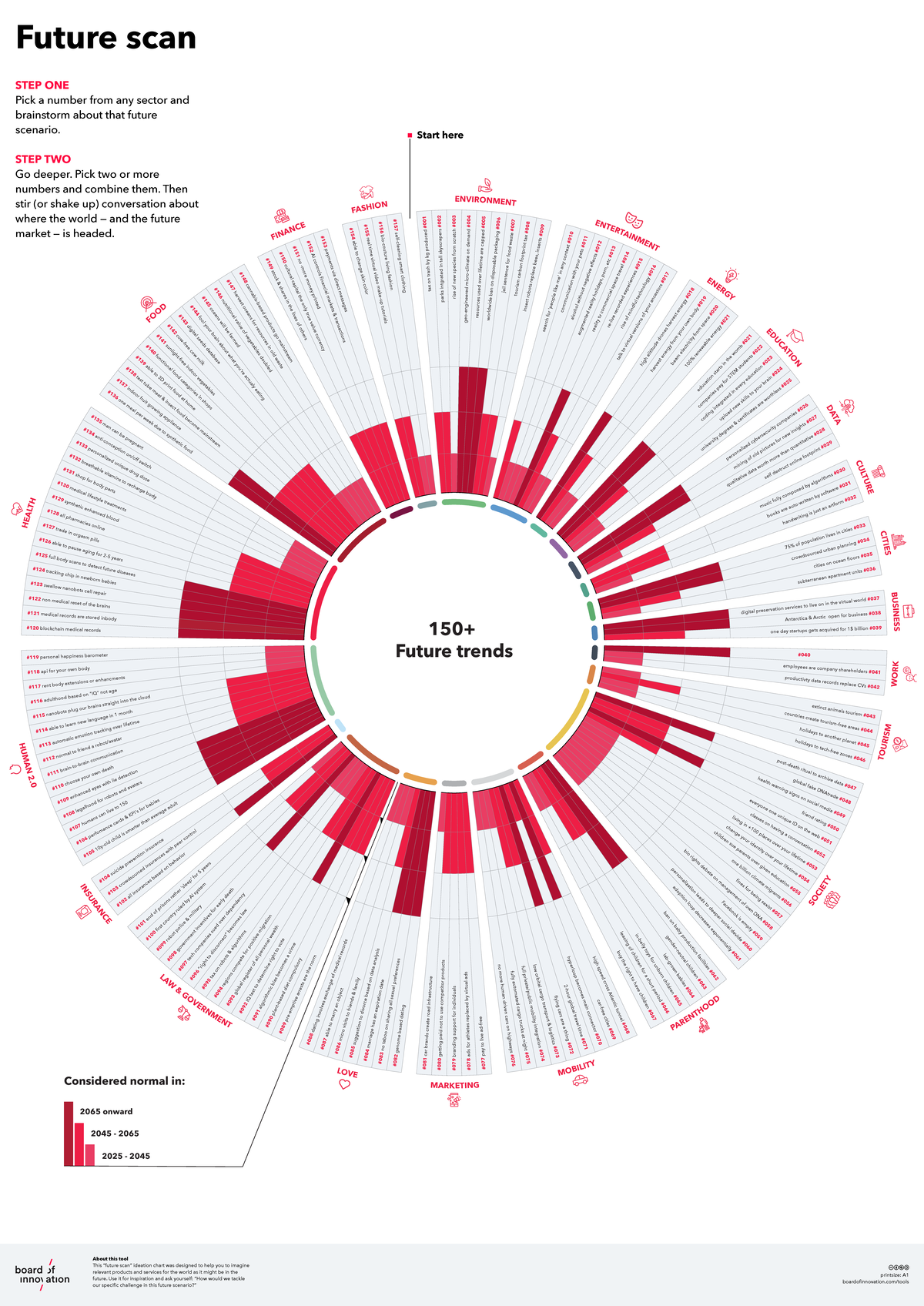 Future scan - sirveee para estudiar - About this tool This “future scan ...