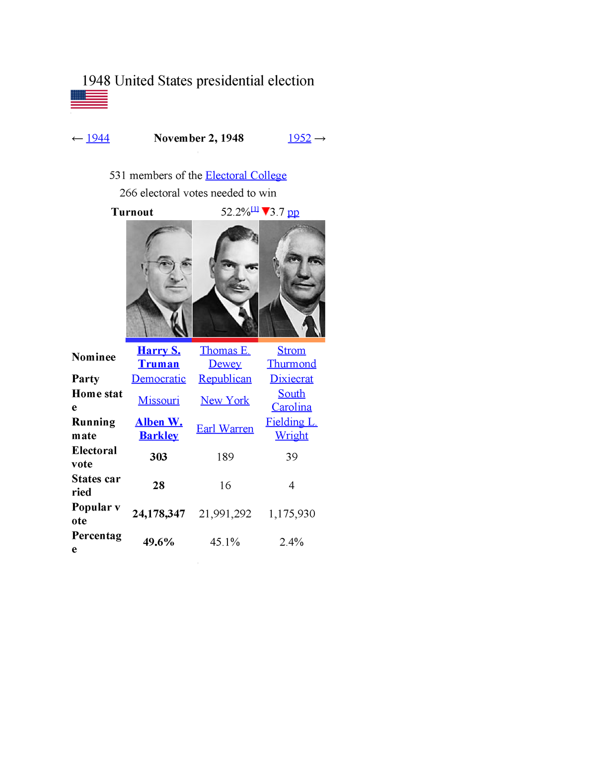 1948 United States Presidential Election - 1948 United States ...