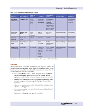 Immunology And Microbiology-72 - Chapter 6 Medical Parasitology ...