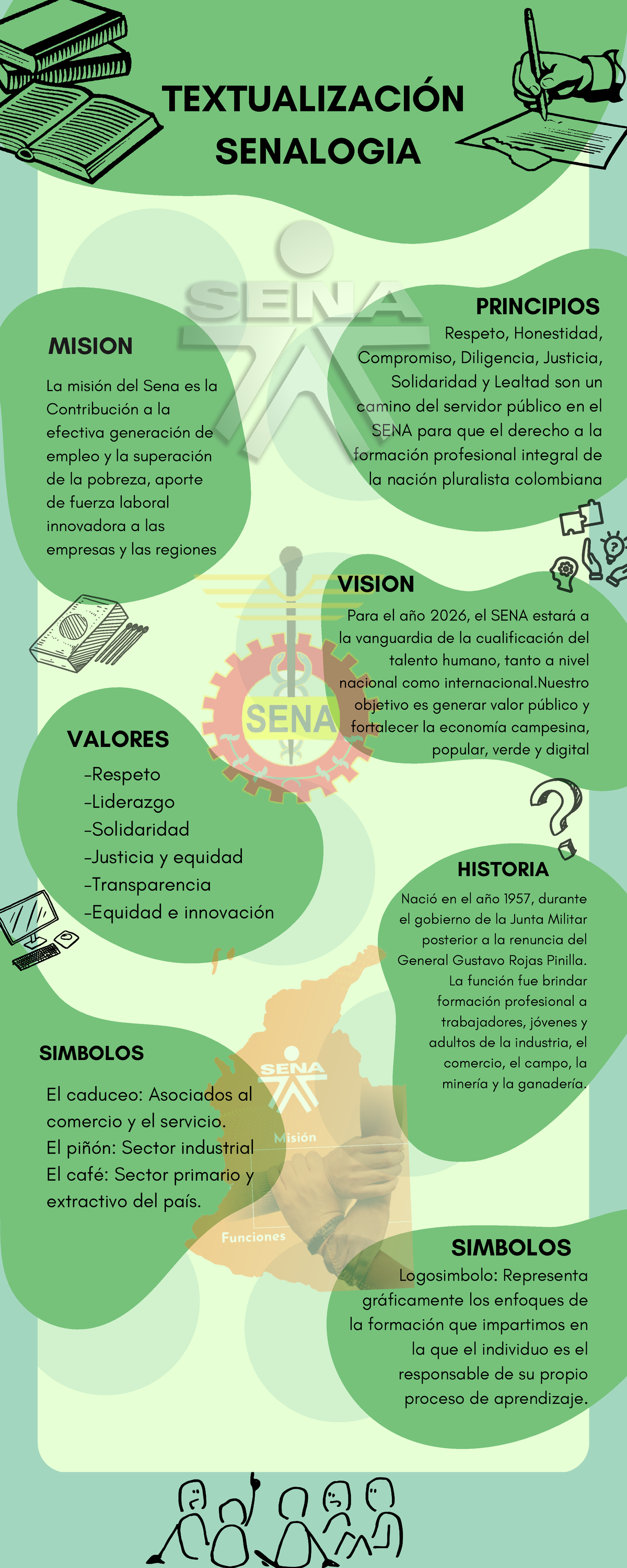 Infografia - TEXTUALIZACIÓN SENALOGIA Respeto, Honestidad, Compromiso ...