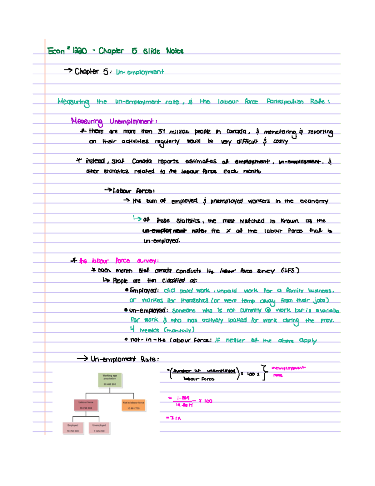 Chapter 5 - part 1 - ####### Econ 1220 Chapter 5 Slide Notes ...