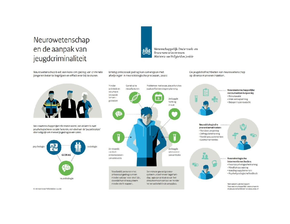 Neurowetenschap infographic tcm28-320584 - Criminologie - Studocu