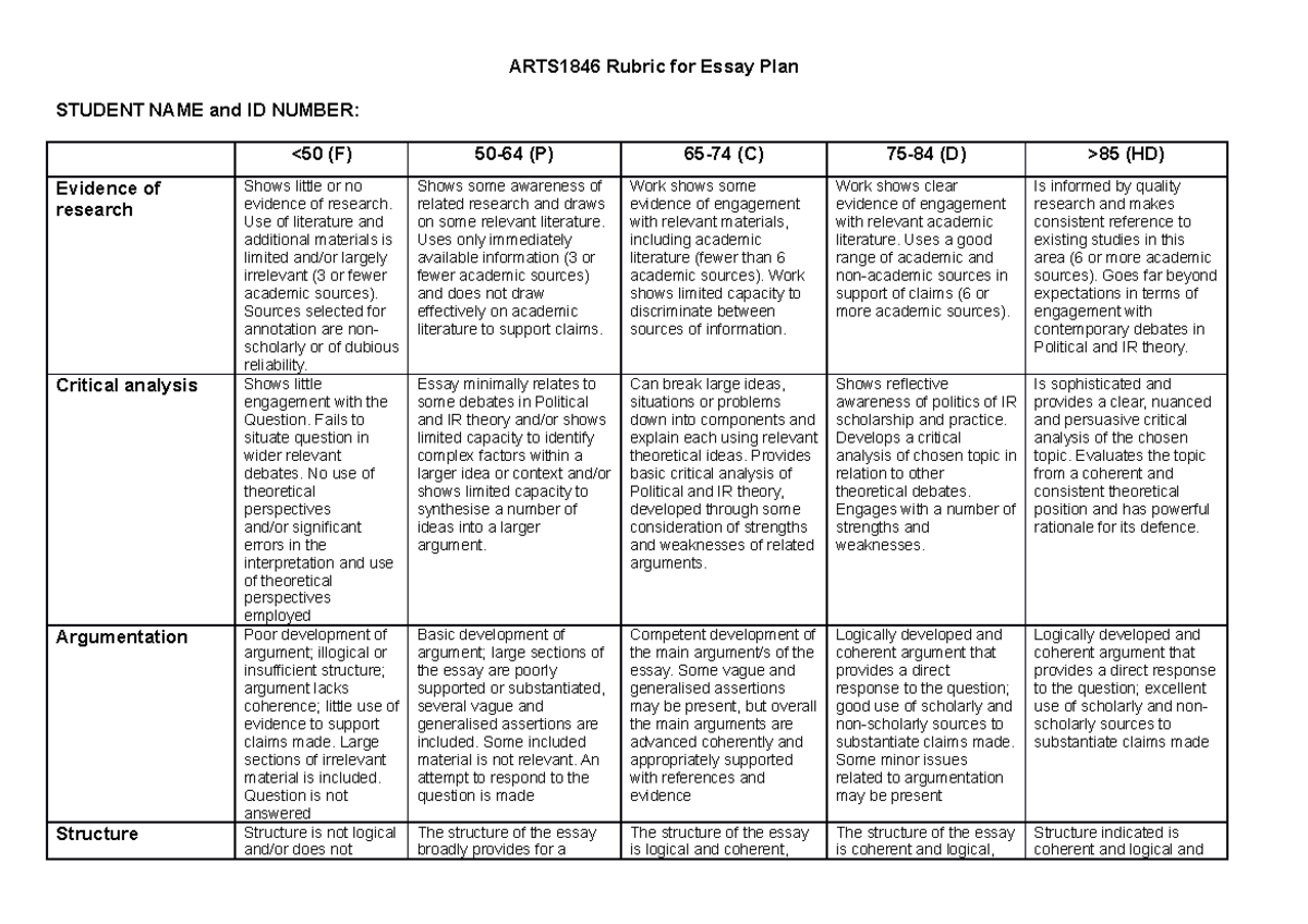 Arts1846 Rubric For Essay Plan - Arts 1846 - Unsw Sydney - Studocu