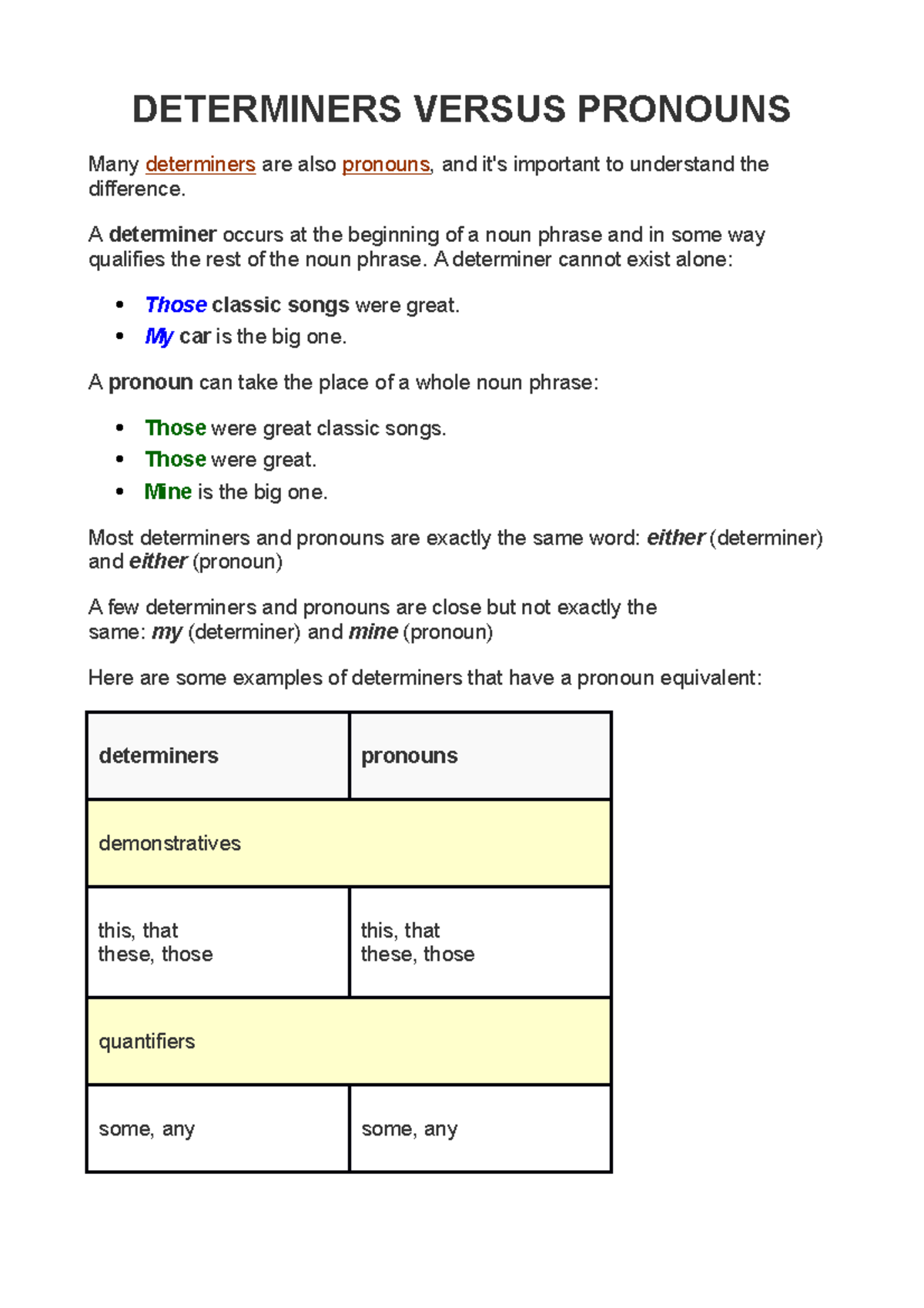 determiners-versus-pronouns-determiners-versus-pronouns-many