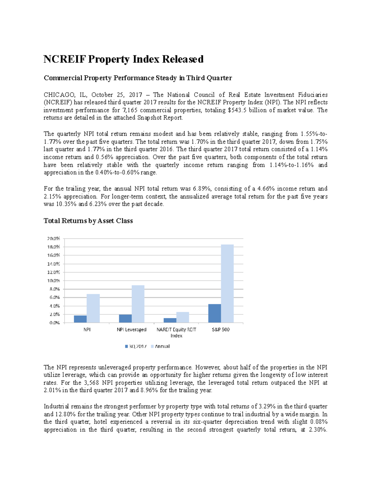 Ncreif Property Index Released NCREIF Property Index Released