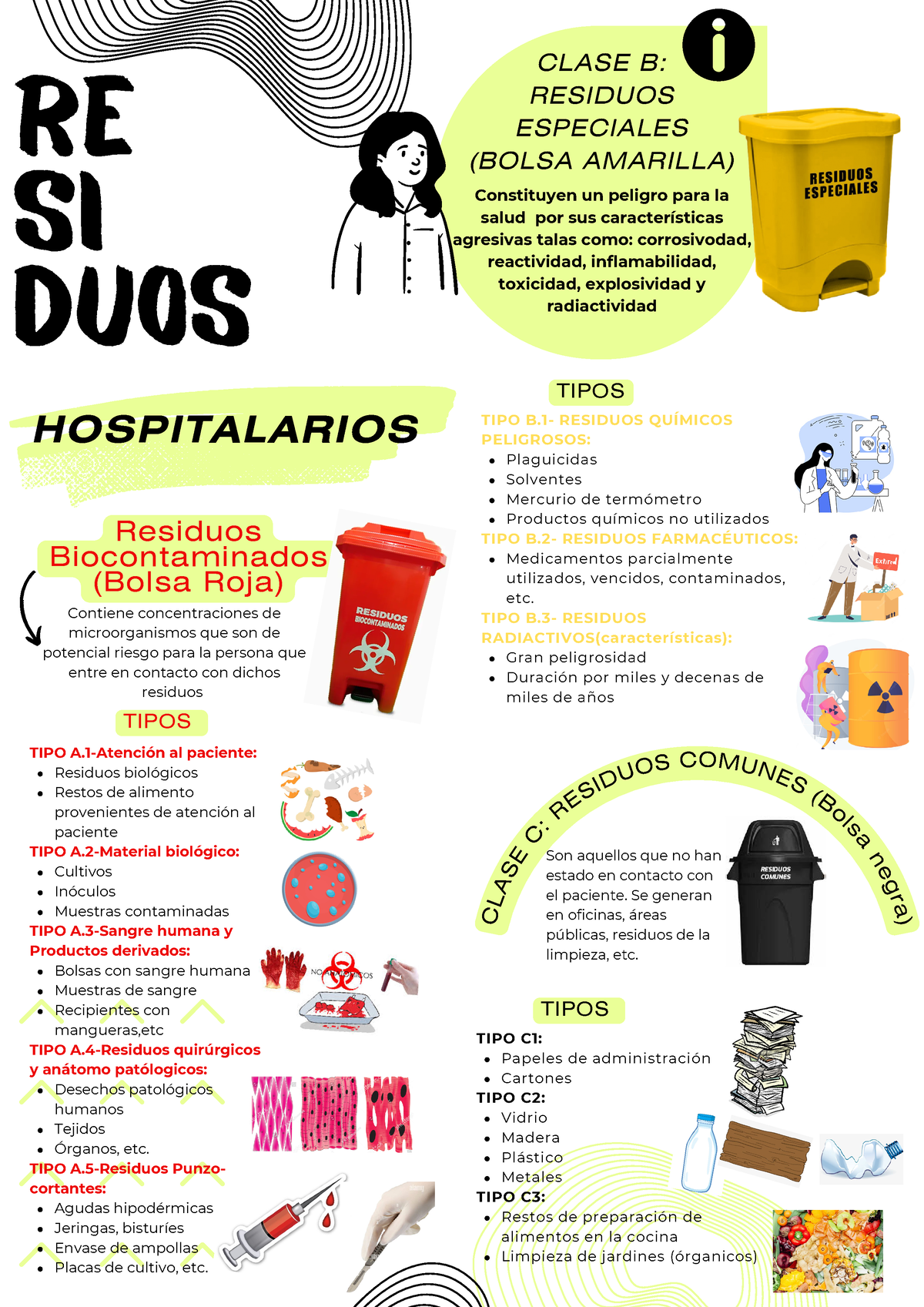 RE SI DUOS - Bioseguridad - CLASE B: RESIDUOS ESPECIALES (BOLSA ...