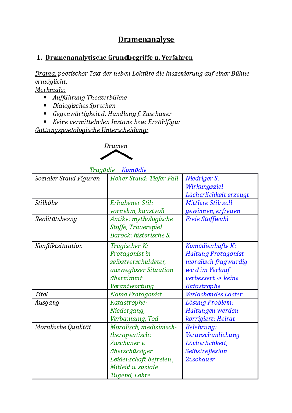 Dramenanalyse - Dramenanalytische Grundbegriffe U. Verfahren Drama ...