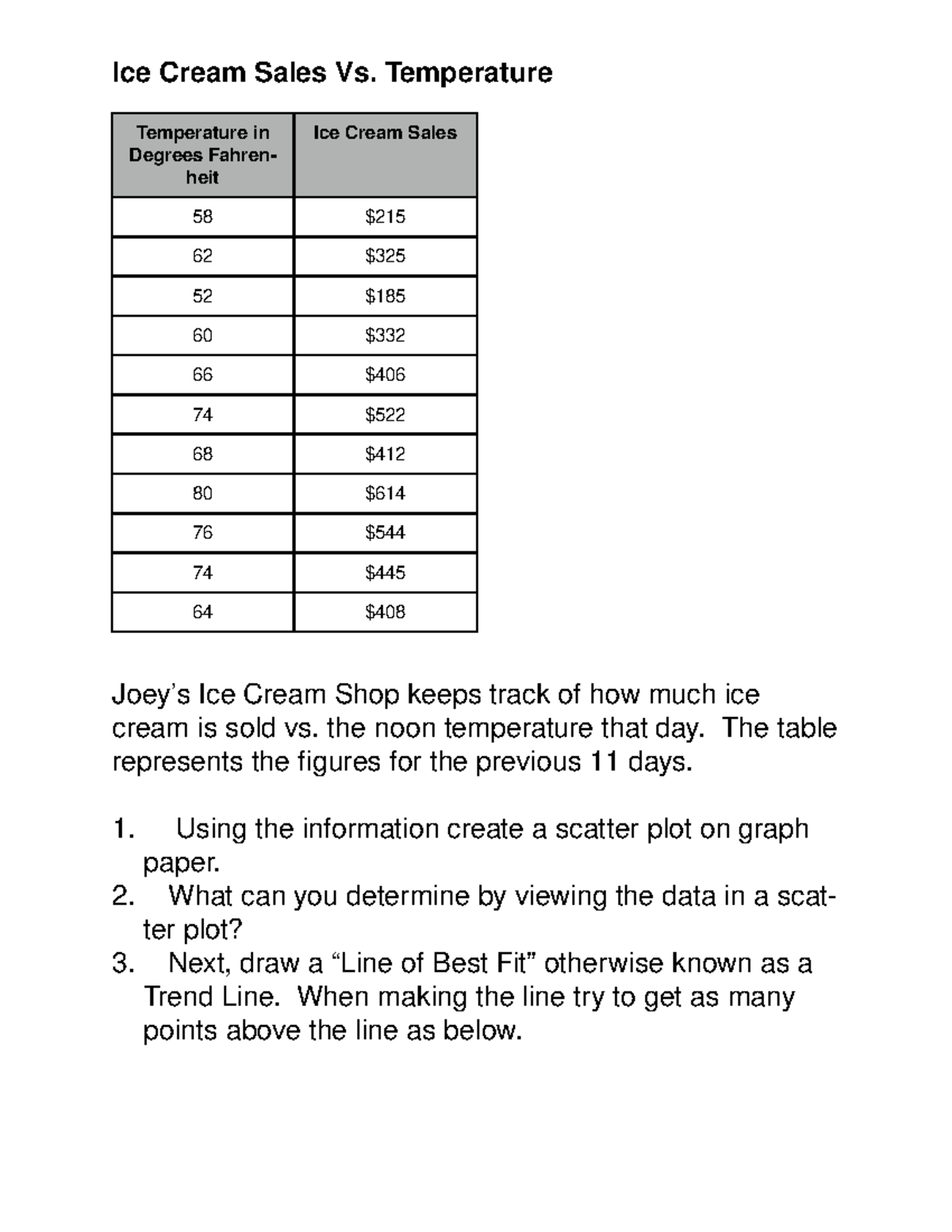 Ice Cream Vs. Temperature Worksheet 0 Ice Cream Sales Vs. Temperature