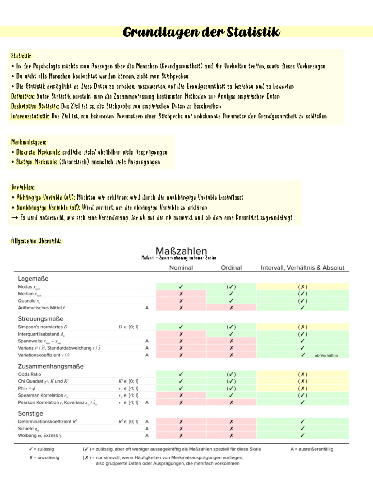 Lernzettel-Statistik 1 – Lernzettel Statistik Excel – DKCME
