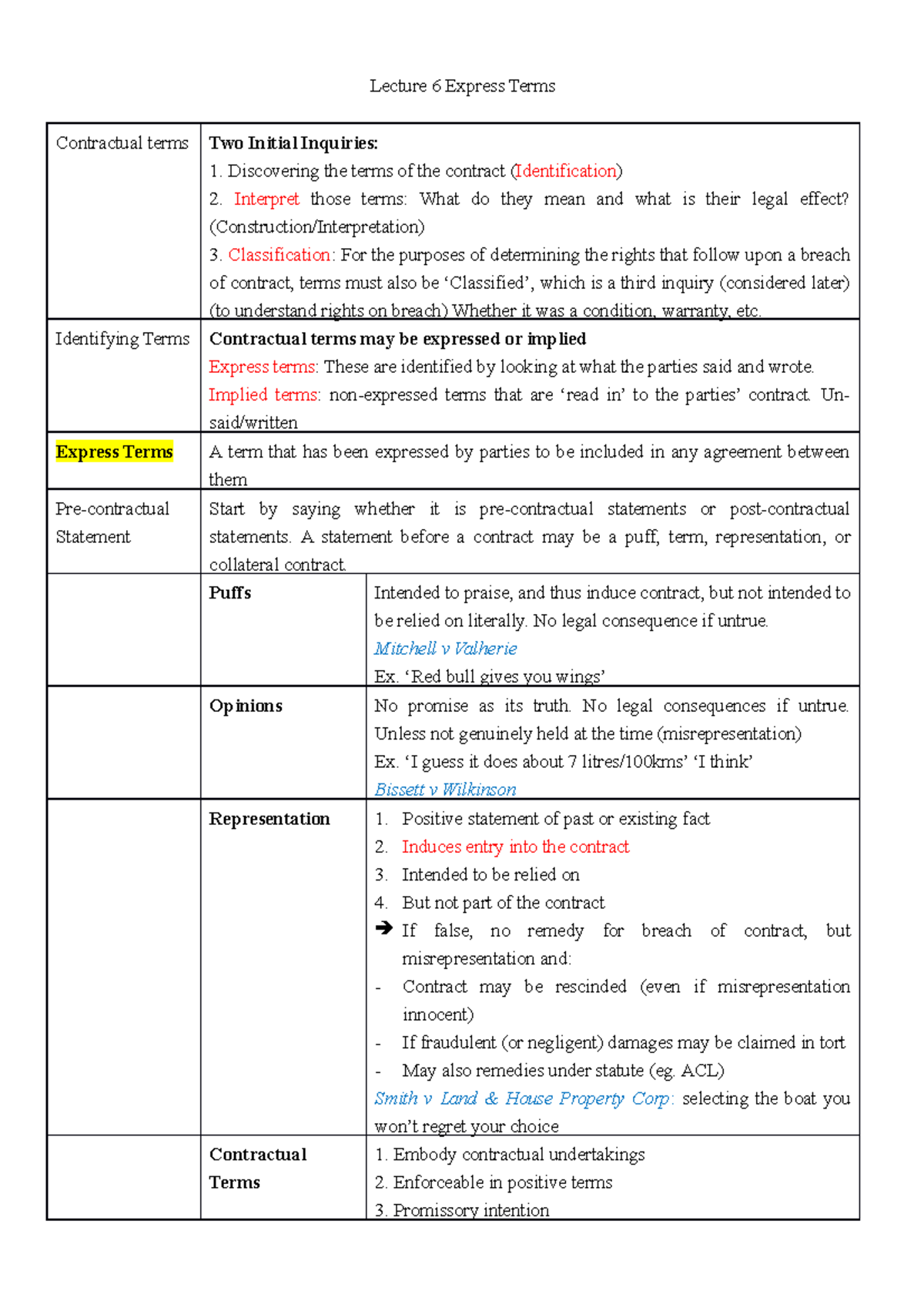W6 Express Terms - Detailed notes - Lecture 6 Express Terms Contractual ...