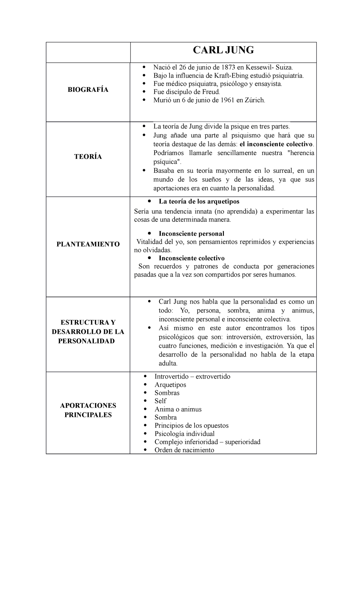 CARL JUNG Aportes - CARL JUNG BIOGRAFÍA Nació El 26 De Junio De 1873 En ...
