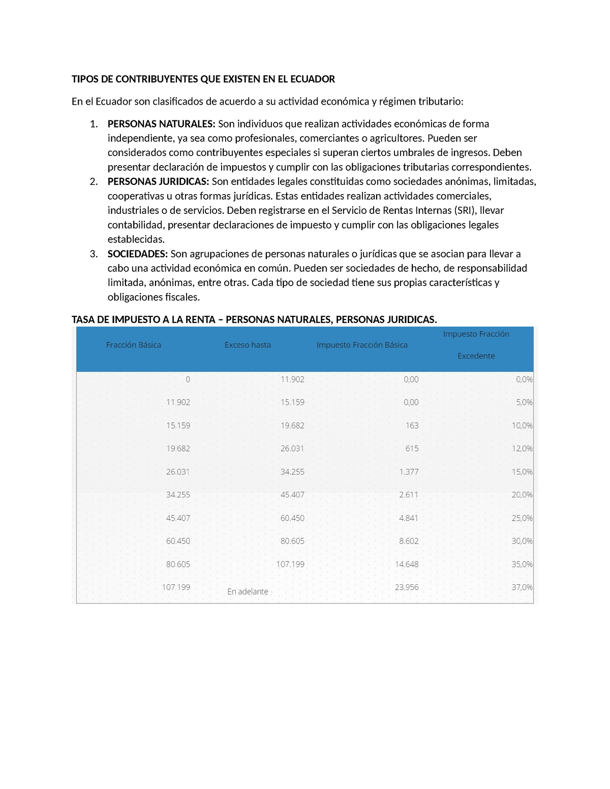 Tipos DE Contribuyentes QUE Existen EN EL Ecuador - TIPOS DE ...