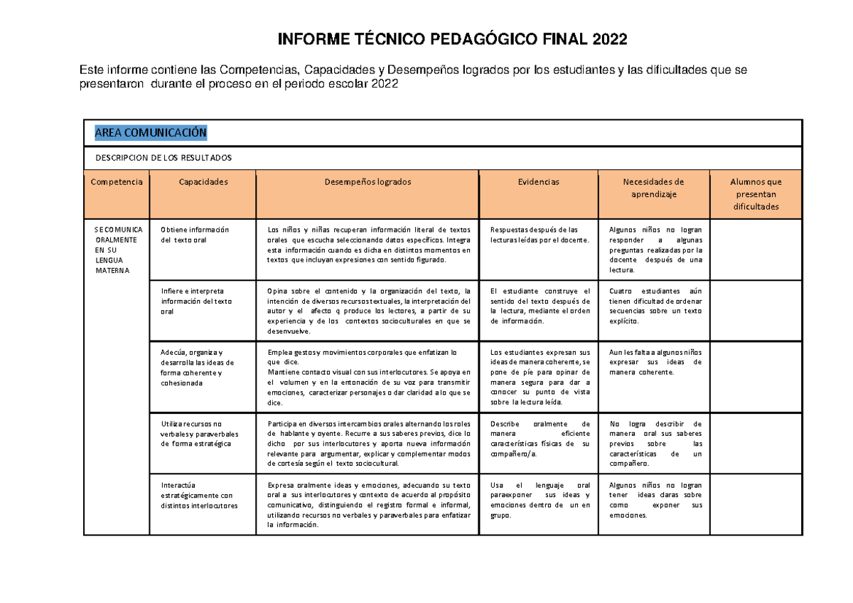 Informe Tecnico Pedagogico Final 2022 - INFORME TÉCNICO PEDAGÓGICO ...