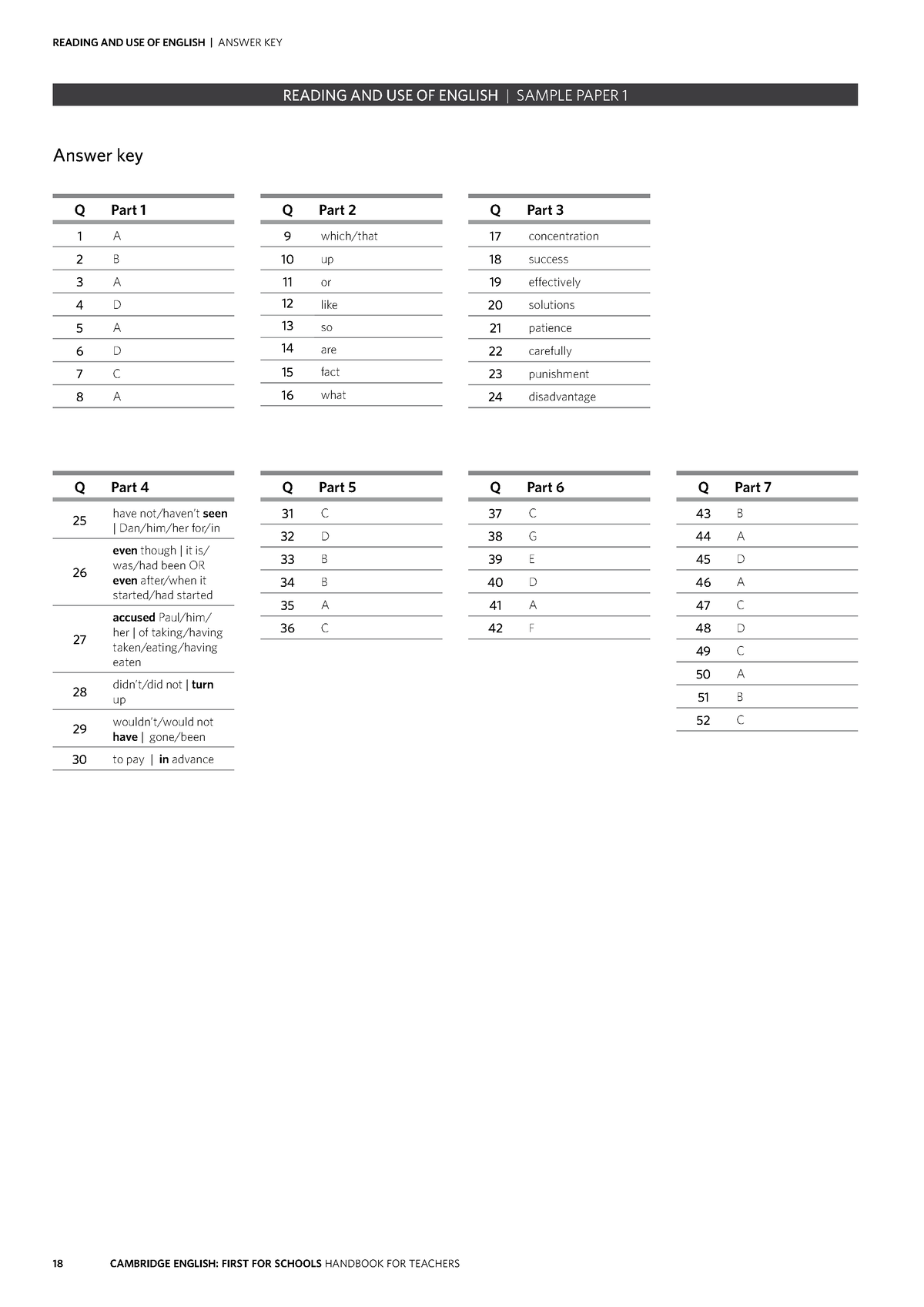 cambridge-english-first-for-schools-sample-paper-1-answer-keys