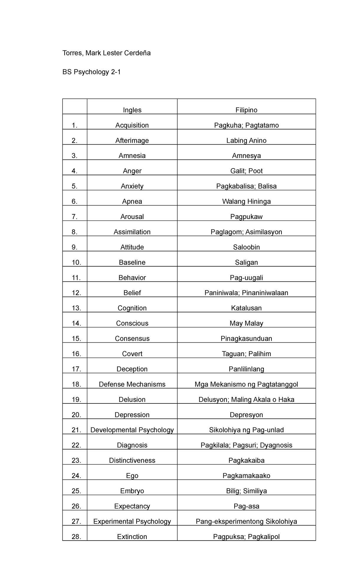 Intelek-Terms - 100 Common Psychological Terms Translation - Torres ...