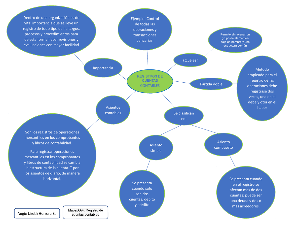 Mapa Mental Registro Contable Mapa Aa4 Registro De Angie Lizeth