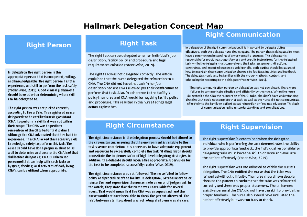 331 335 Delegation Concept Map - Hallmark Delegation Concept Map In ...