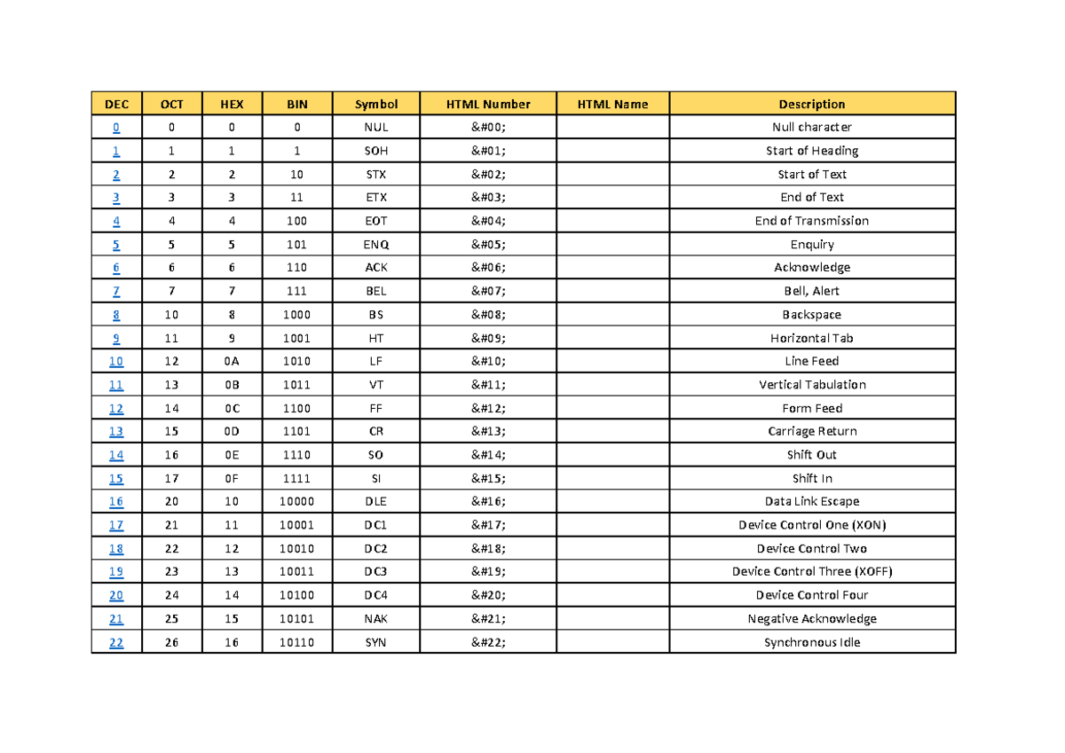 Excel Ascii DEC OCT HEX BIN Symbol HTML Number HTML Name Description