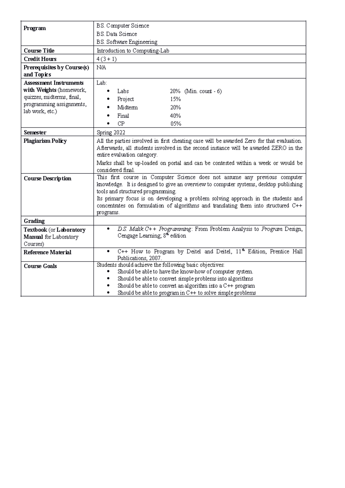 ITC-L Course Outline Spring 2022 - Program BS. Computer Science BS ...
