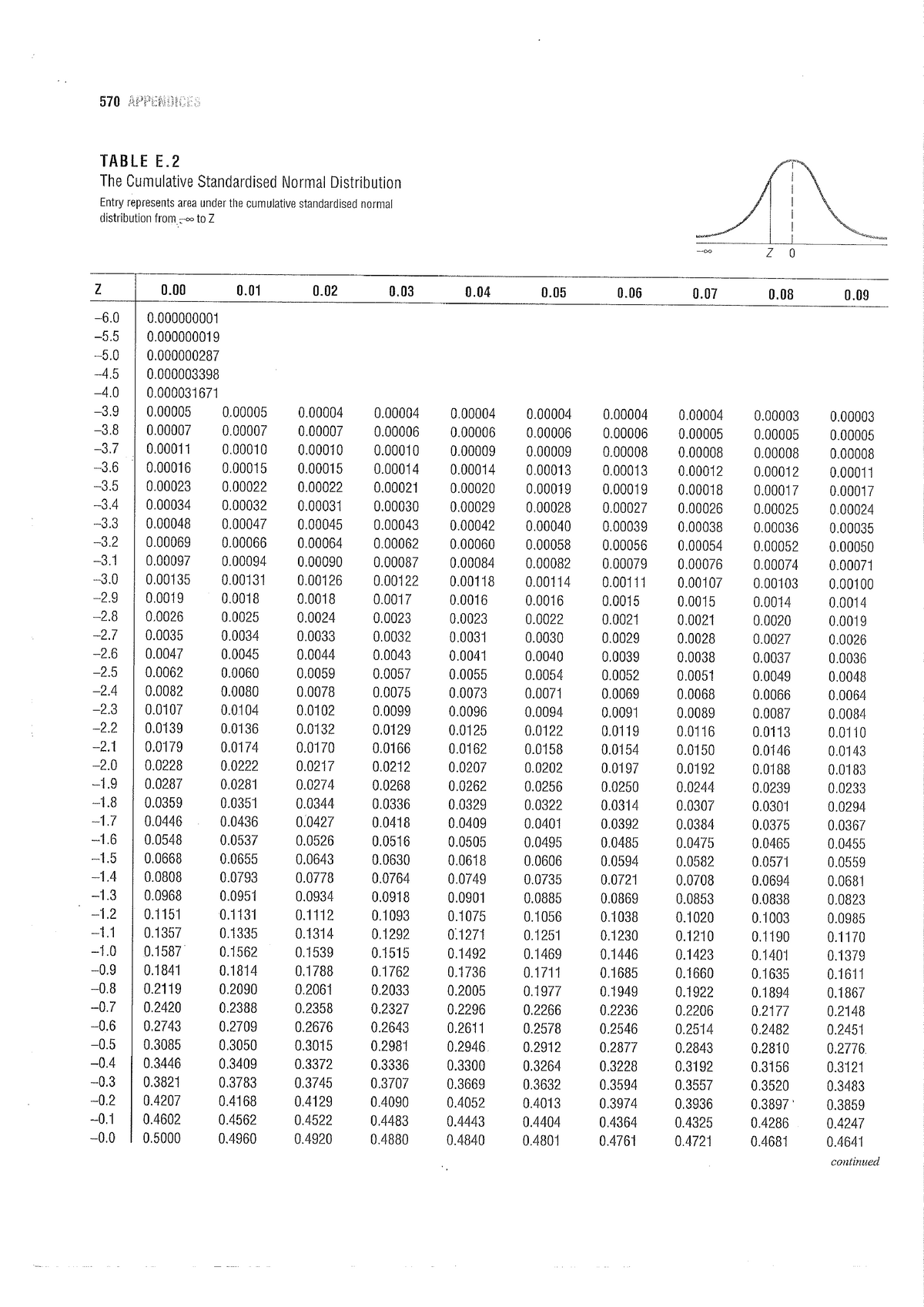 Cum Normal - QDASZ - 57o TABLE E2 The Cumulative Standardised Normal ...