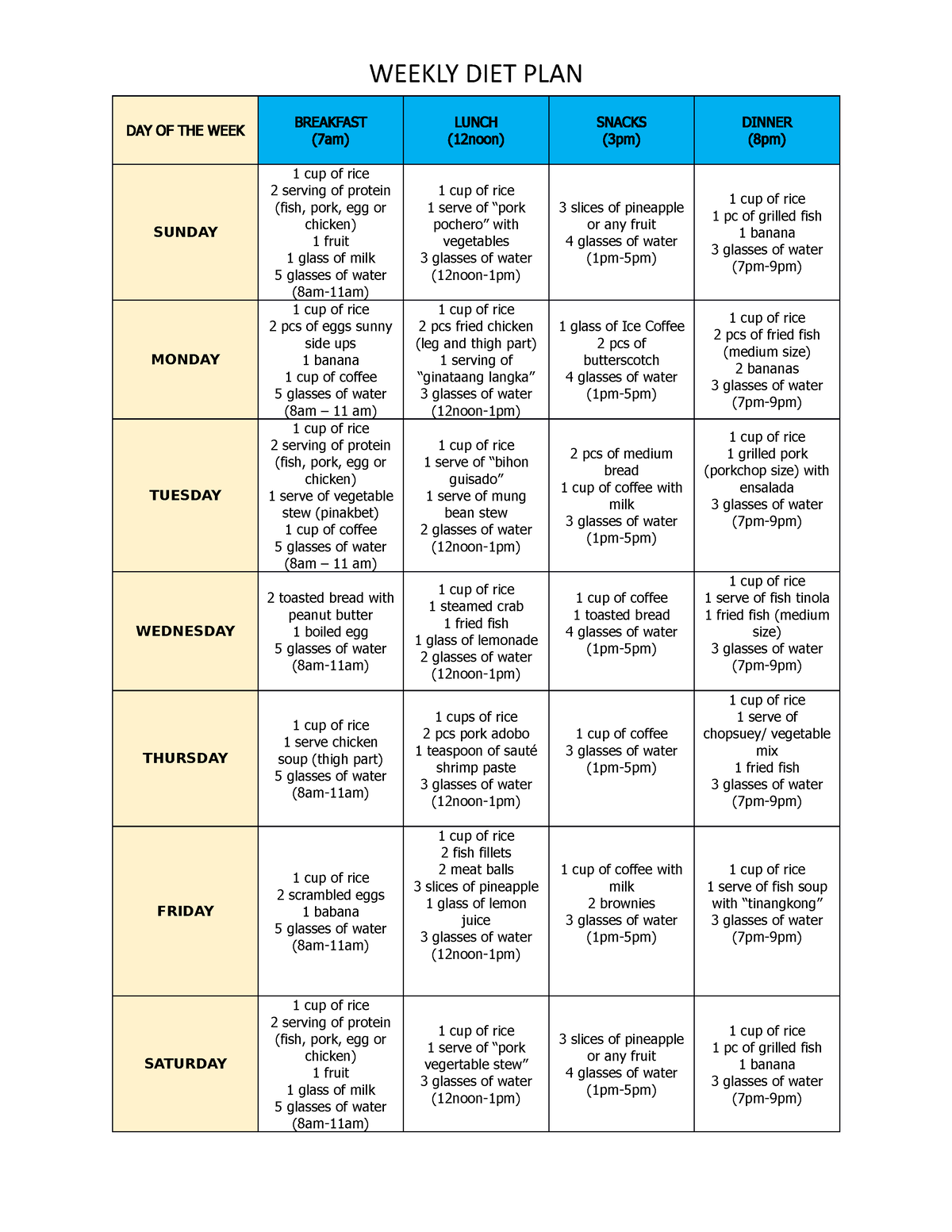 Weekly DIET PLAN-RICO Gallo - WEEKLY DIET PLAN DAY OF THE WEEK ...