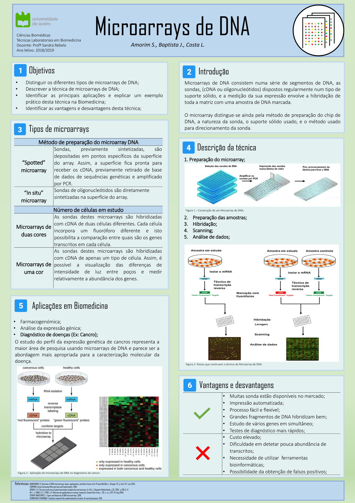 Poster TLBM Final - Microarrays de DNA - Laboratoriais em Biomedicina ...