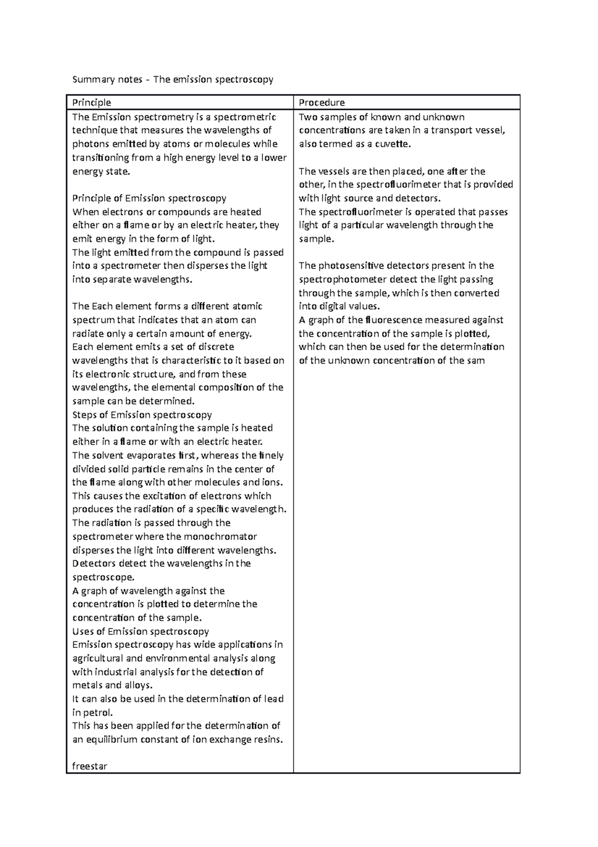 Summary notes The emission spectroscopy Summary notes The emission spectroscopy Principle