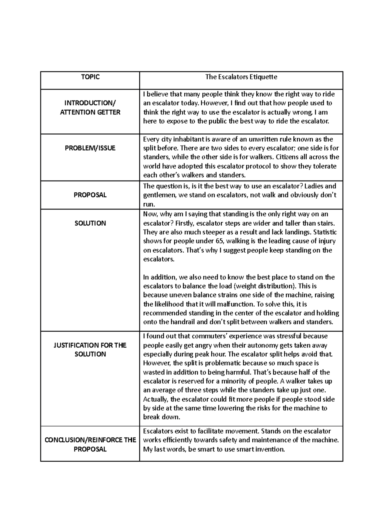Pitching Examples - TOPIC The Escalators Etiquette INTRODUCTION ...