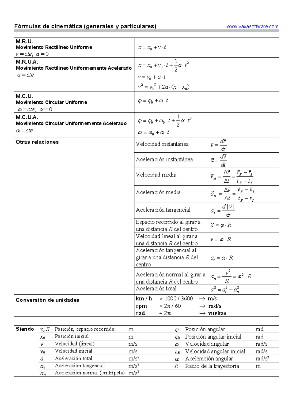 Cinematica - Fórmulas de cinemática (generales y particulares ...