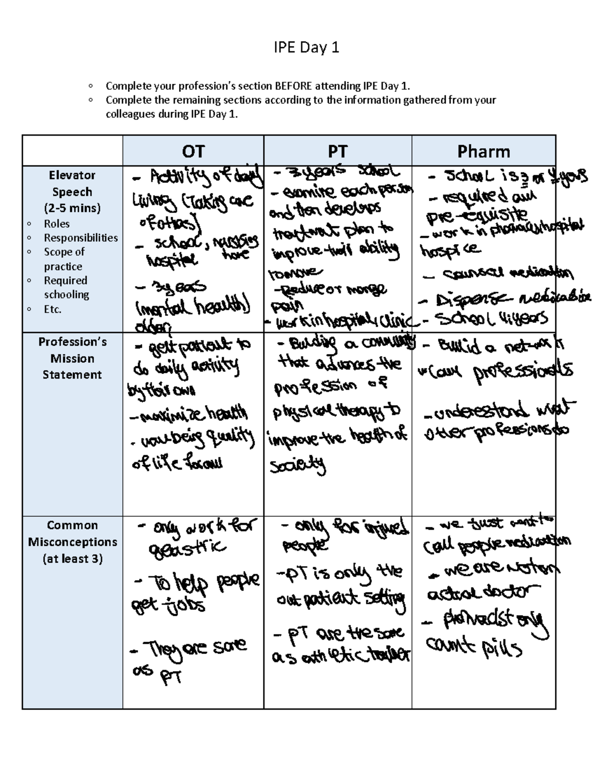 IPE+Day+1+worksheet - THis is the answer to workeshop for Dr.Khartabil ...