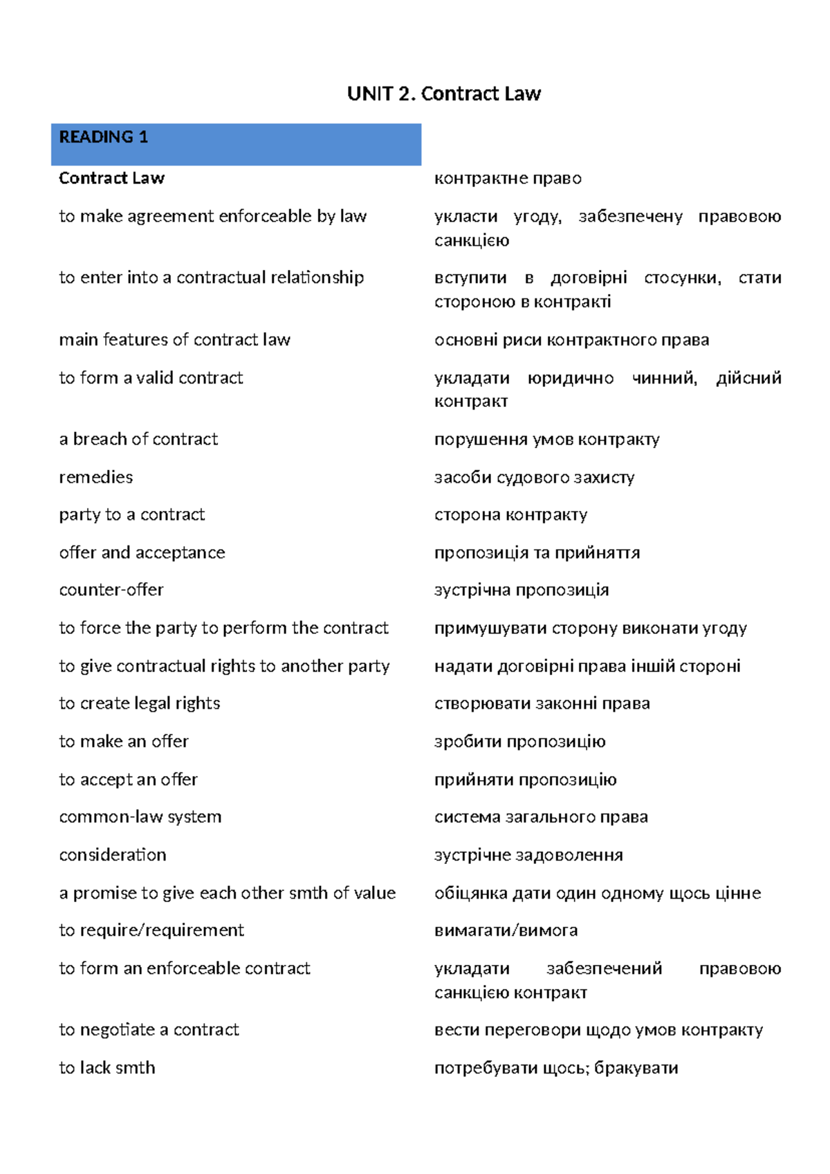 202001 29134705 contract-law-words-and-collocations - UNIT 2. Contract ...