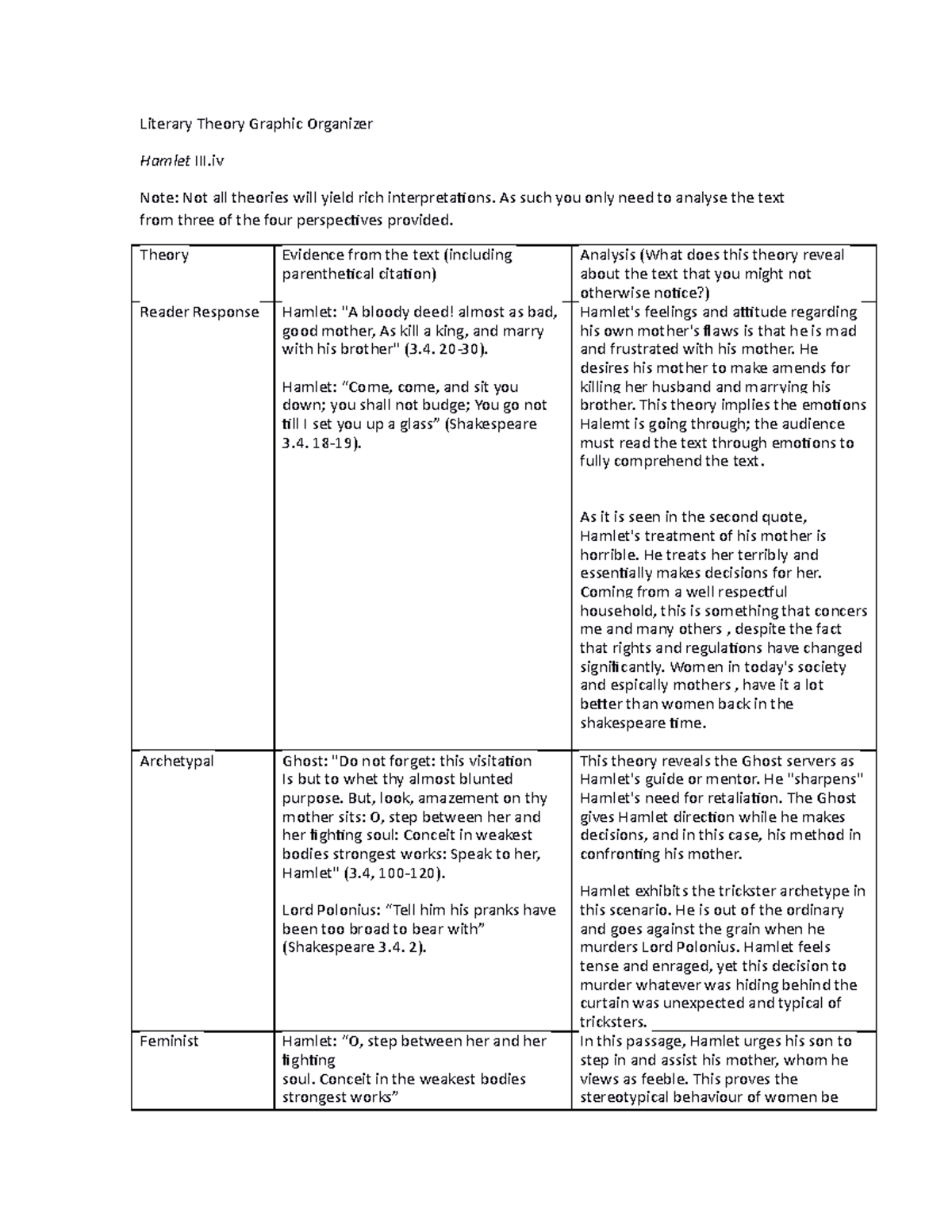 Literary Theory Graphic Organizer As such you only need to analyse