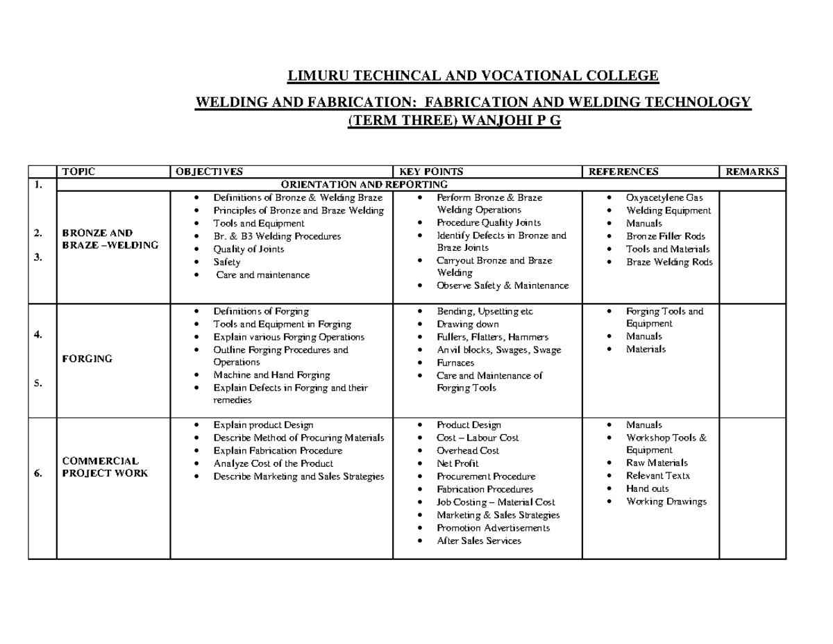 Schemes Craft Module 1 TERM 3 - LIMURU TECHINCAL AND VOCATIONAL COLLEGE ...