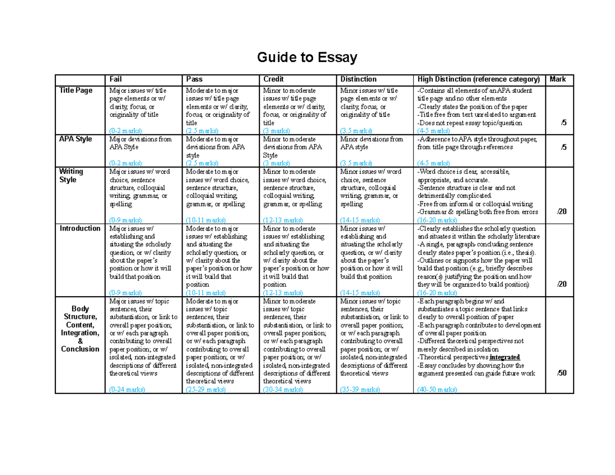 Marking Rubric Guide To Essay Fail Pass Credit Distinction High Distinction Reference 1984