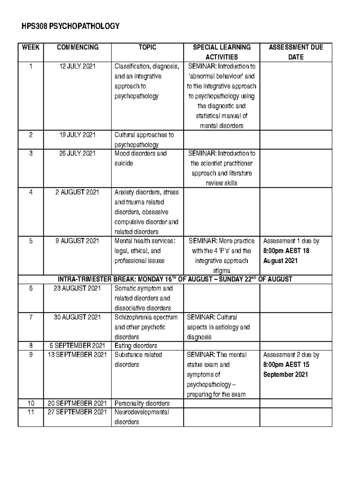 TRI 2 UNIT Guides - HPS308 PSYCHOPATHOLOGY WEEK COMMENCING TOPIC ...