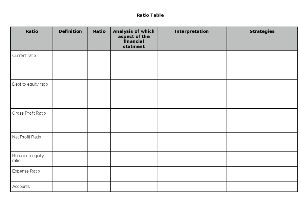Ratio table - HLS 2277 - Ratio Table Ratio Definition Ratio Analysis of ...