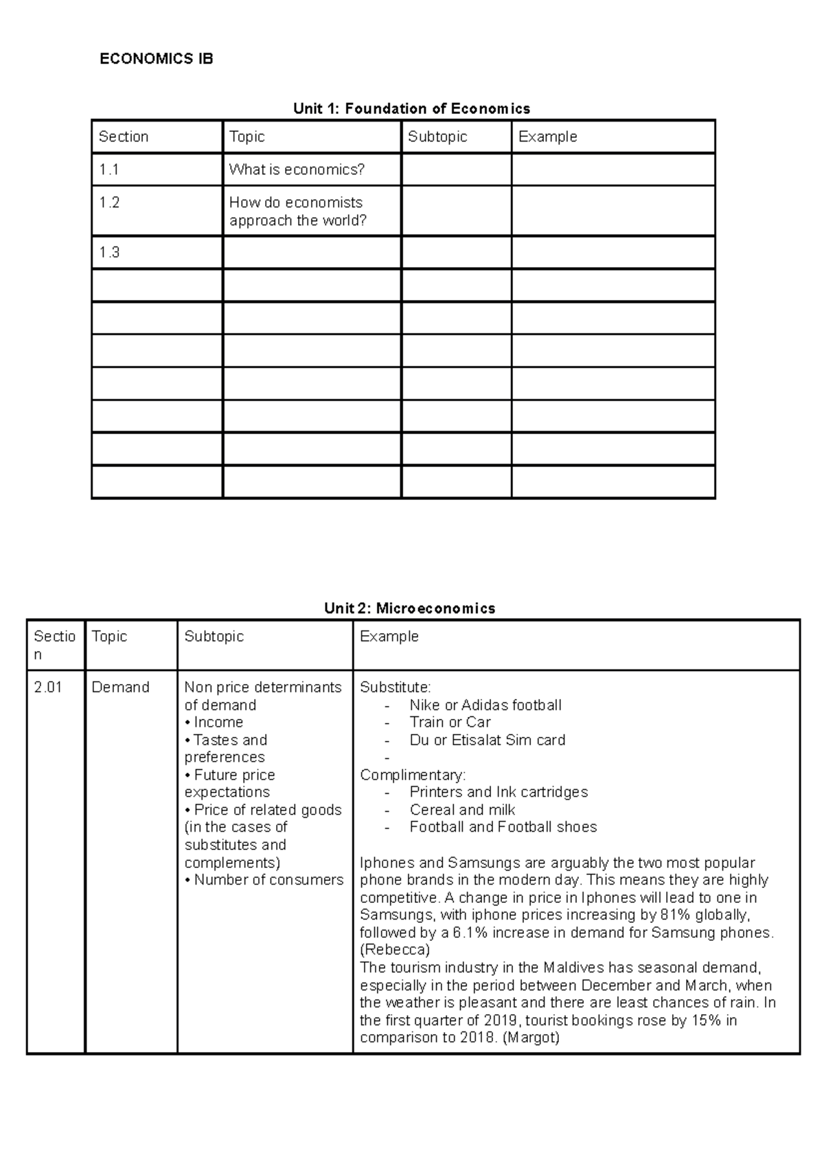 economics-ib-real-world-examples-of-economic-topics-unit-1