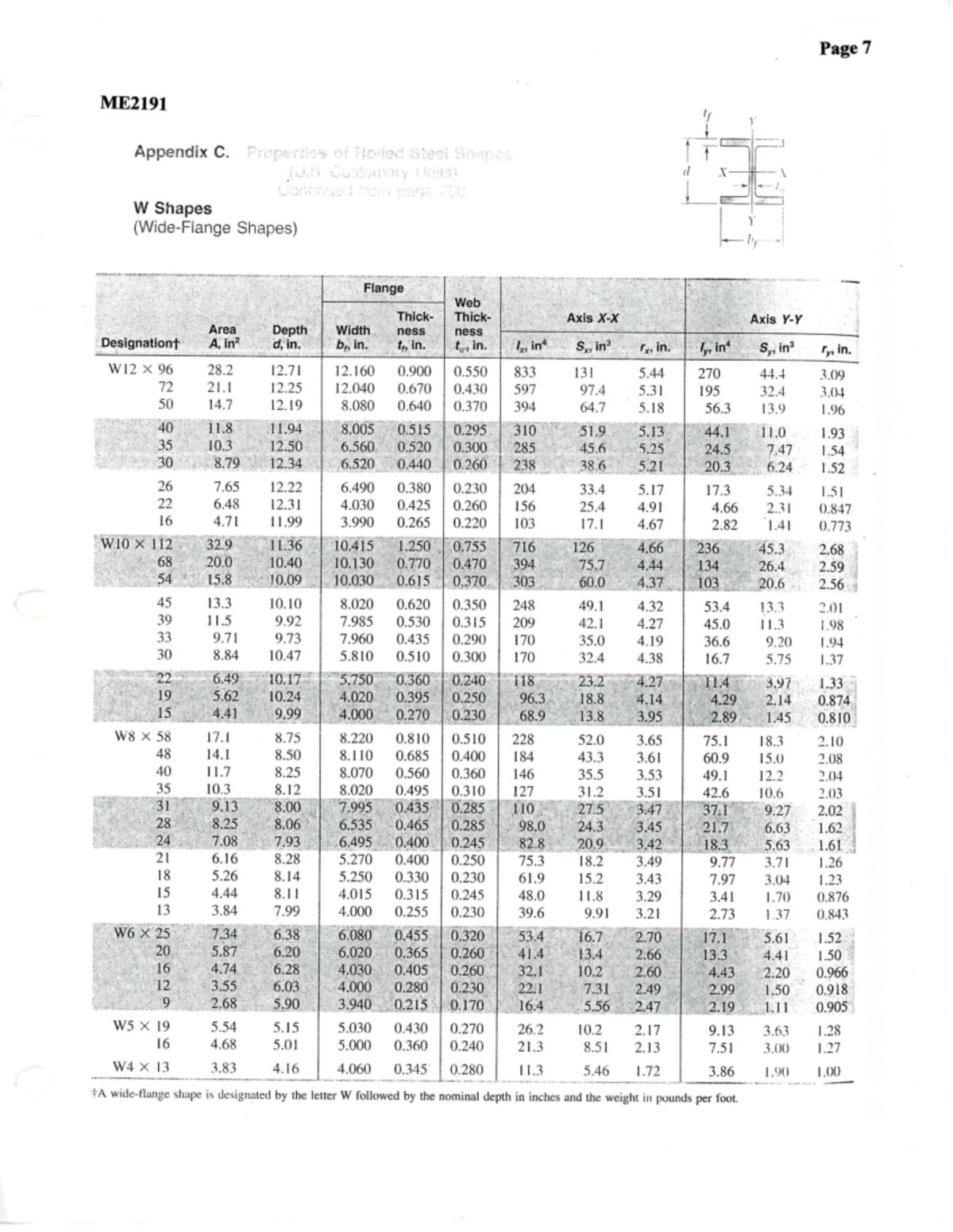 Equations ME2191 - Page? ME Appendi xe iirep C ,-c rP s o f Hc