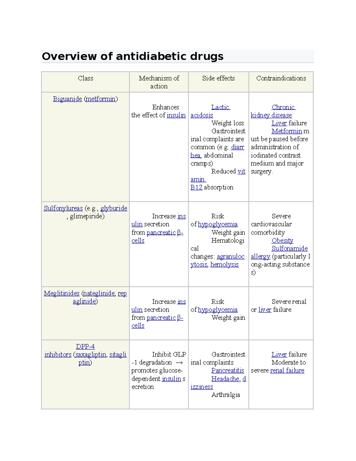 Overview Of Antidiabetic Drugs - Diarr Hea, Abdominal Cramps) Reduced ...