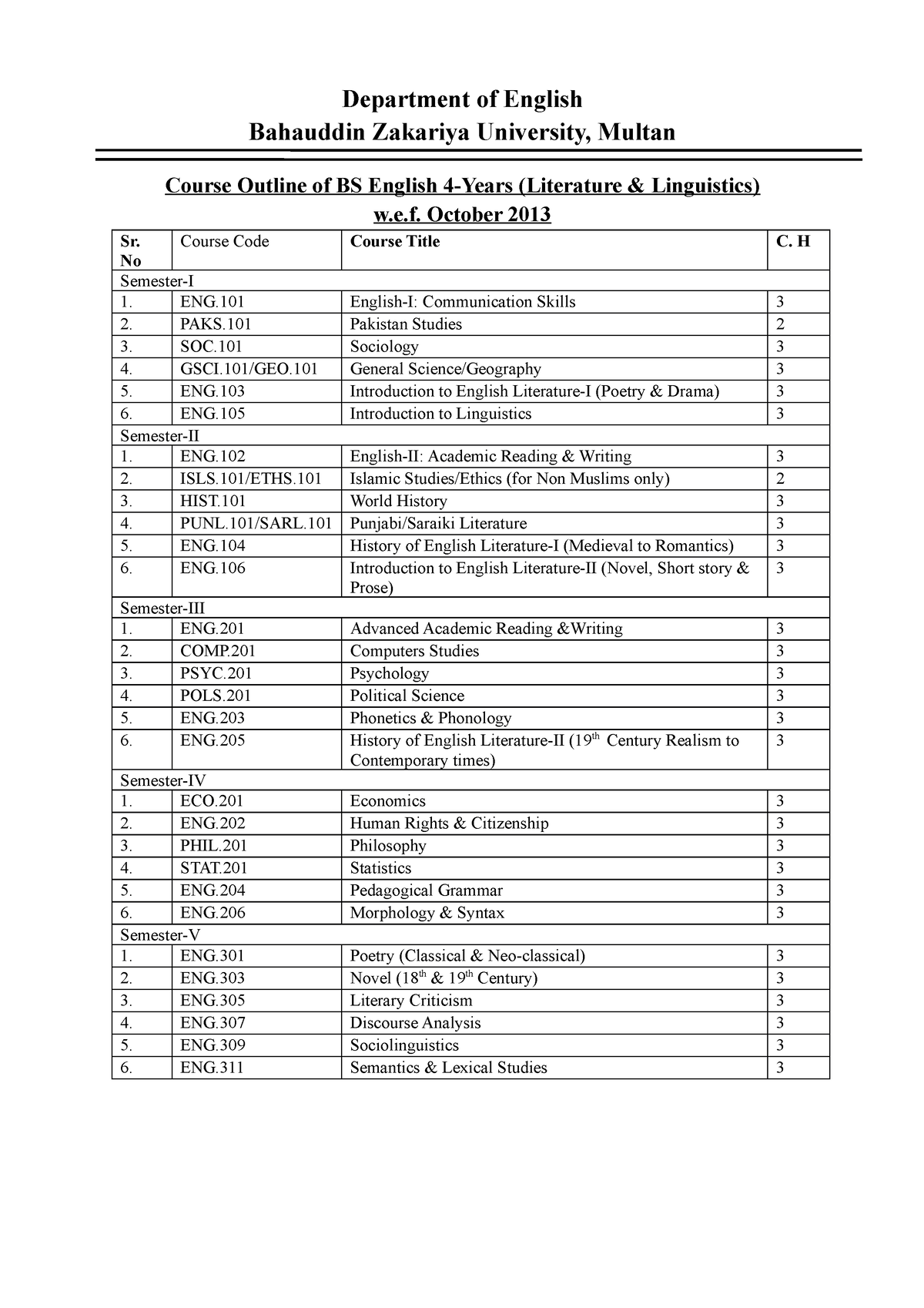 BS English Syllabus 2013 - Department Of English Bahauddin Zakariya ...