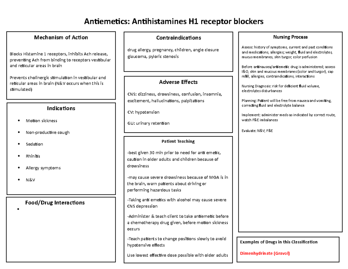 Antiemetics, Antihistamines H1 Receptor Blockers - CNUR 202 - UR - Studocu