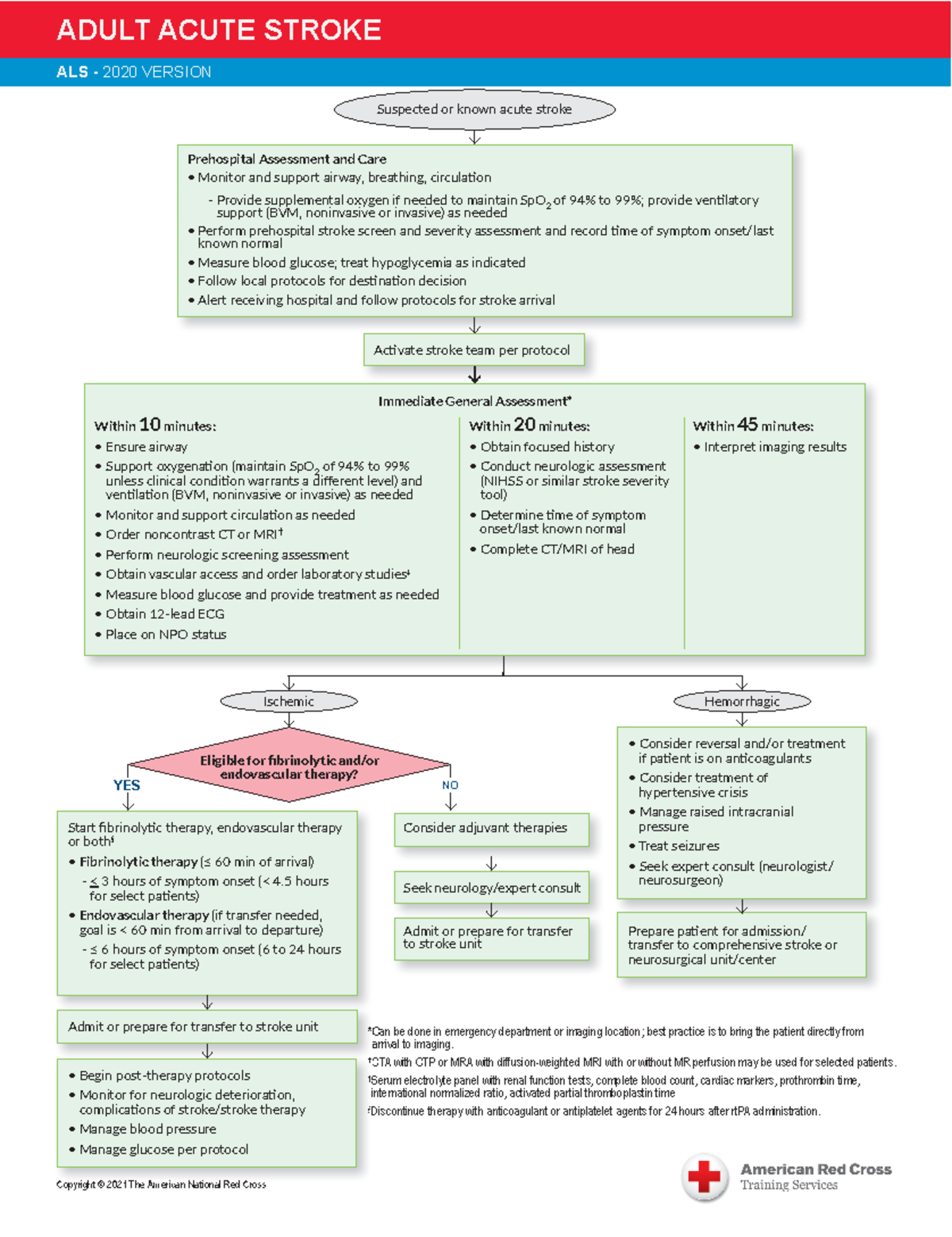 CC 09 Acute Stroke - Copyright © 2021 The American National Red Cross ...